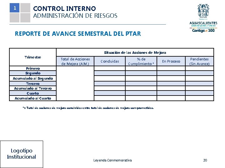 1 CONTROL INTERNO ADMINISTRACIÓN DE RIESGOS REPORTE DE AVANCE SEMESTRAL DEL PTAR Situación de