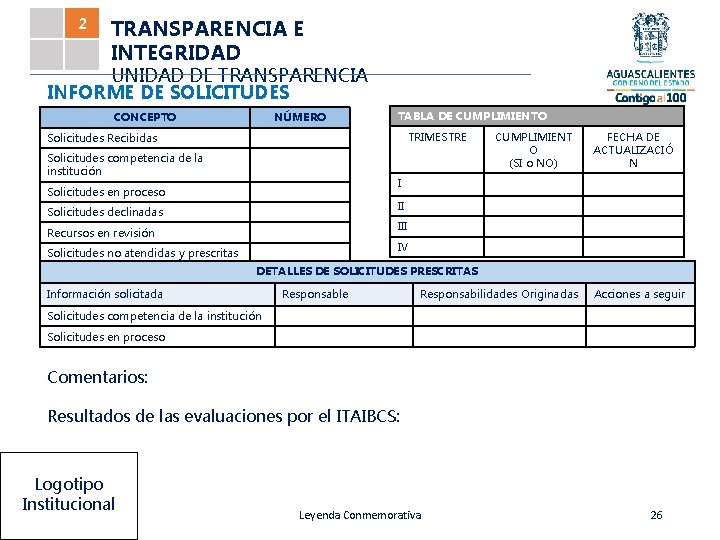 2 TRANSPARENCIA E INTEGRIDAD UNIDAD DE TRANSPARENCIA INFORME DE SOLICITUDES CONCEPTO NÚMERO TABLA DE