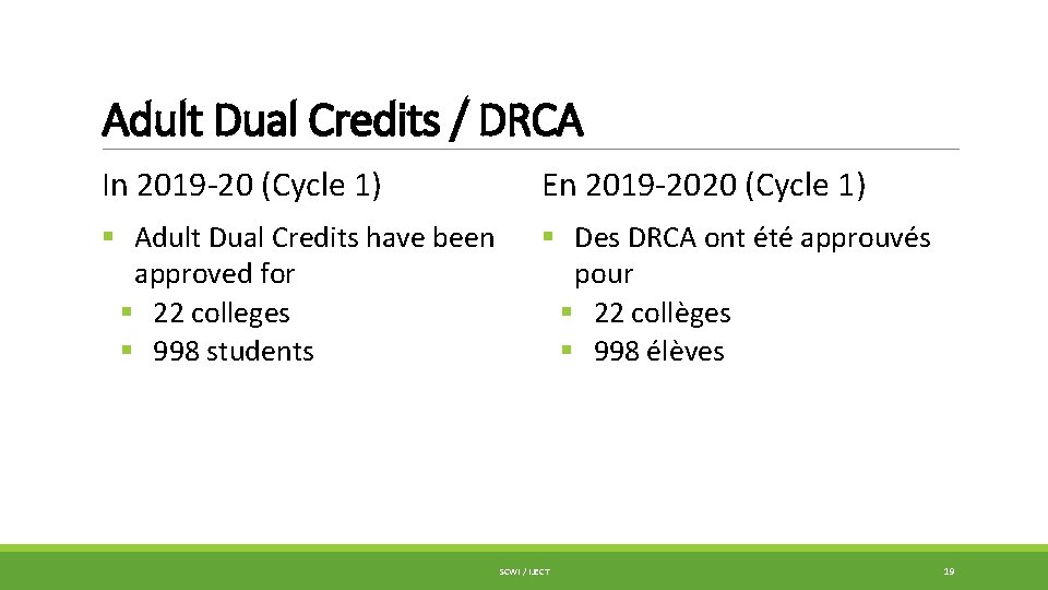 Adult Dual Credits / DRCA In 2019 -20 (Cycle 1) En 2019 -2020 (Cycle