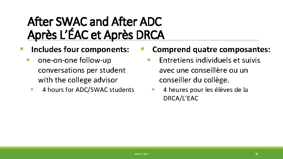 After SWAC and After ADC Après L’ÉAC et Après DRCA § Includes four components: