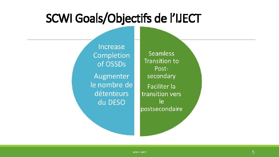 SCWI Goals/Objectifs de l’IJECT SCWI / IJECT 5 