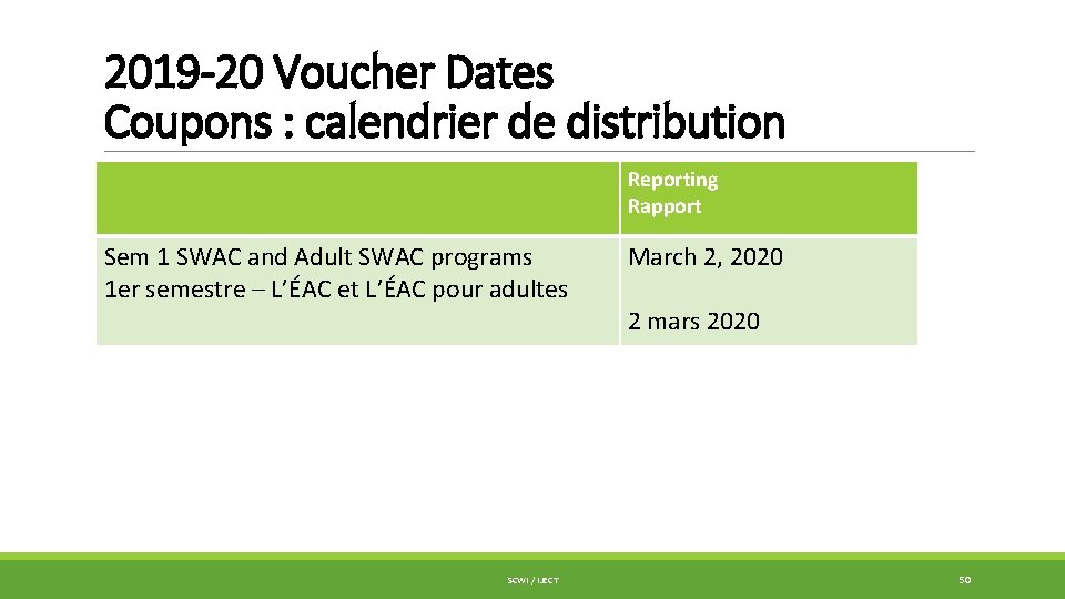 2019 -20 Voucher Dates Coupons : calendrier de distribution Reporting Rapport Sem 1 SWAC