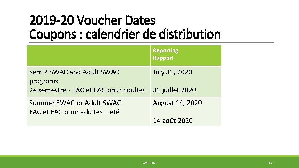 2019 -20 Voucher Dates Coupons : calendrier de distribution Reporting Rapport Sem 2 SWAC