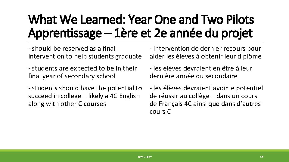 What We Learned: Year One and Two Pilots Apprentissage – 1ère et 2 e