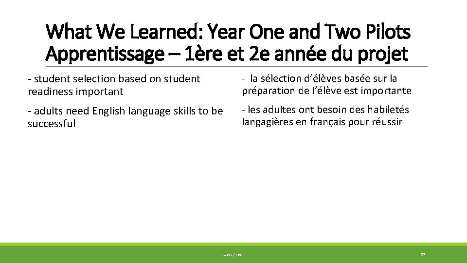 What We Learned: Year One and Two Pilots Apprentissage – 1ère et 2 e