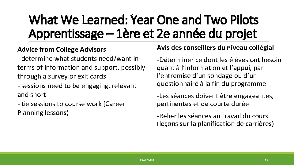 What We Learned: Year One and Two Pilots Apprentissage – 1ère et 2 e