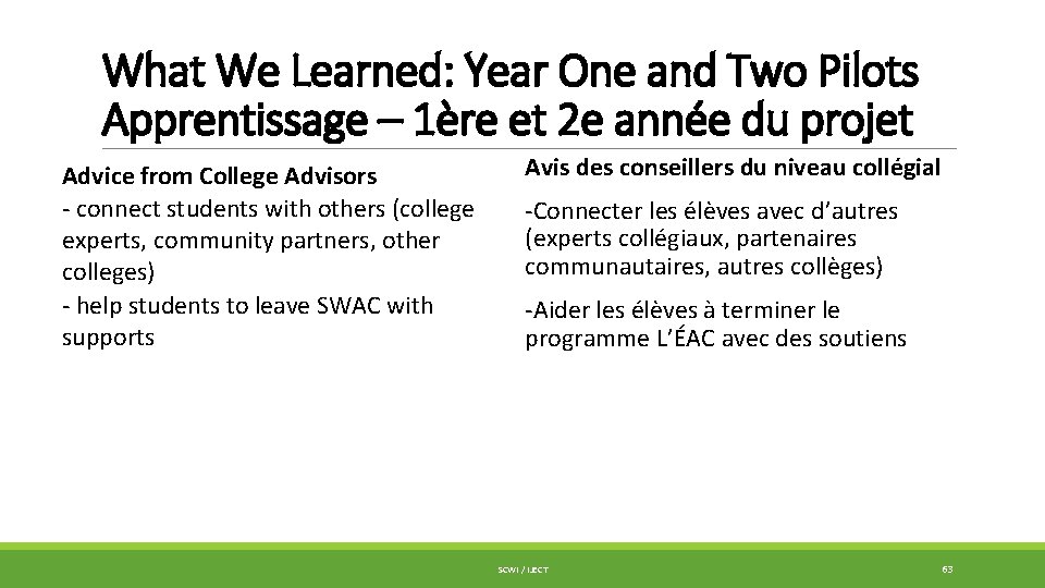 What We Learned: Year One and Two Pilots Apprentissage – 1ère et 2 e