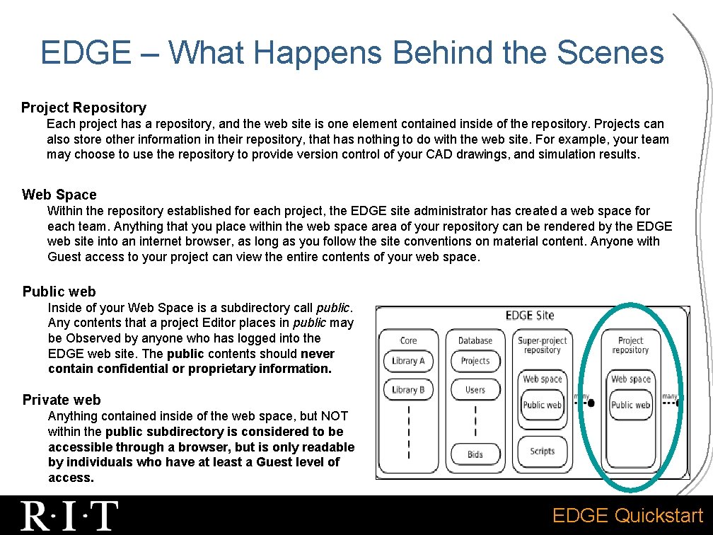 EDGE – What Happens Behind the Scenes Project Repository Each project has a repository,