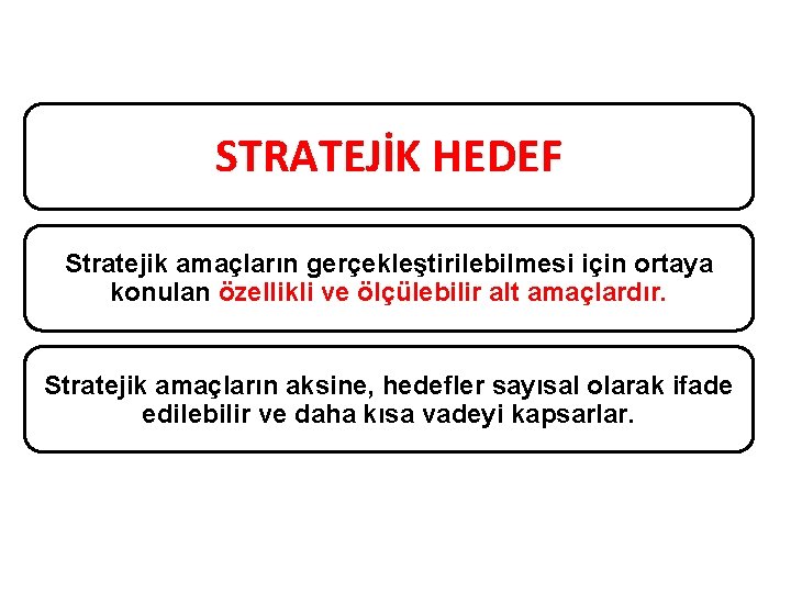 STRATEJİK HEDEF Stratejik amaçların gerçekleştirilebilmesi için ortaya konulan özellikli ve ölçülebilir alt amaçlardır. Stratejik