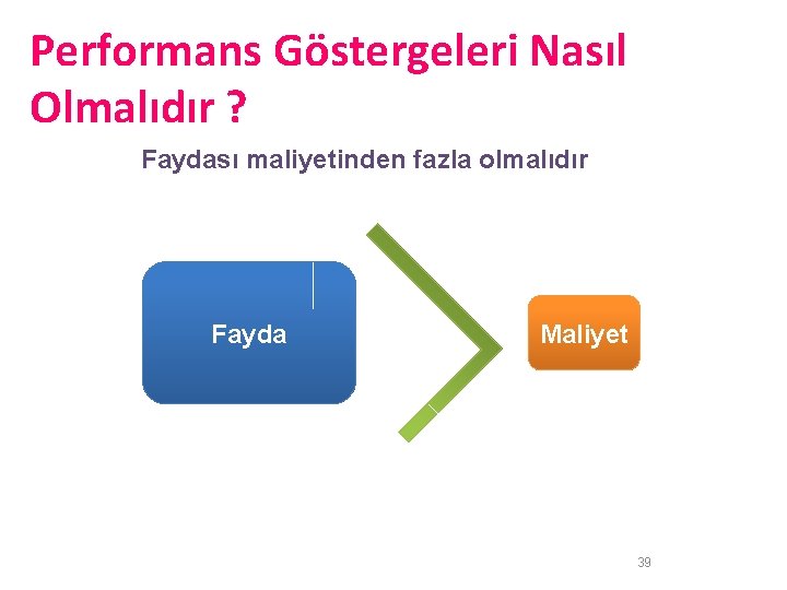 Performans Göstergeleri Nasıl Olmalıdır ? Faydası maliyetinden fazla olmalıdır Fayda Maliyet 39 