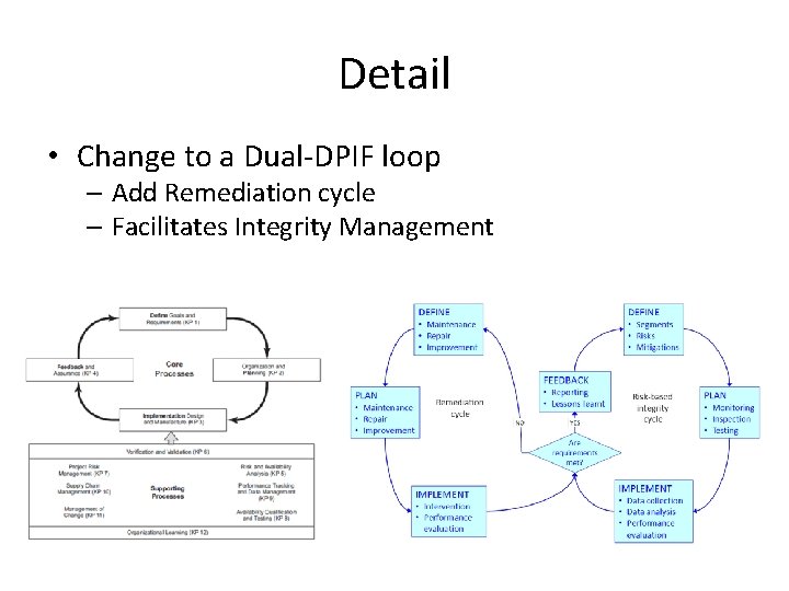 API 17 N Subsea Production System Reliability Integrity