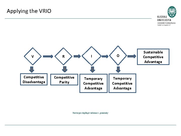 Applying the VRIO I V R Competitive Disadvantage Competitive Parity Temporary Competitive Advantage Prostor