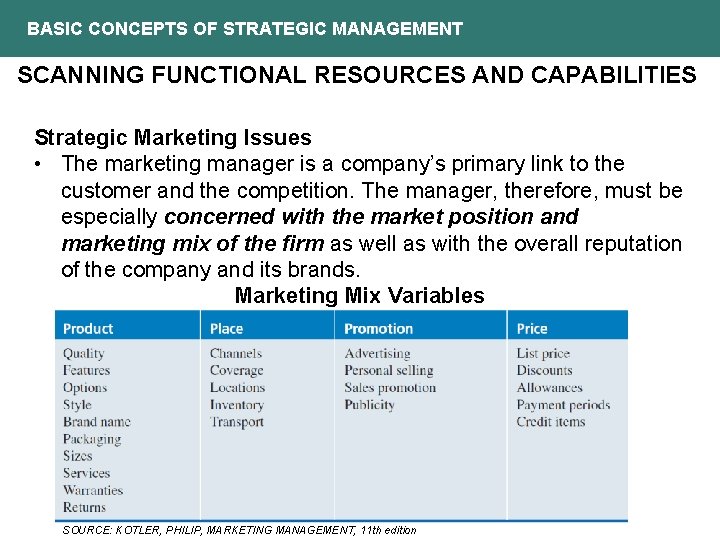 BASIC CONCEPTS OF STRATEGIC MANAGEMENT SCANNING FUNCTIONAL RESOURCES AND CAPABILITIES Strategic Marketing Issues •