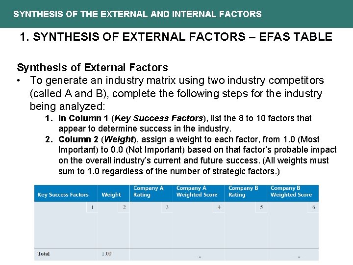 SYNTHESIS OF THE EXTERNAL AND INTERNAL FACTORS 1. SYNTHESIS OF EXTERNAL FACTORS – EFAS