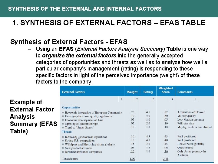 SYNTHESIS OF THE EXTERNAL AND INTERNAL FACTORS 1. SYNTHESIS OF EXTERNAL FACTORS – EFAS