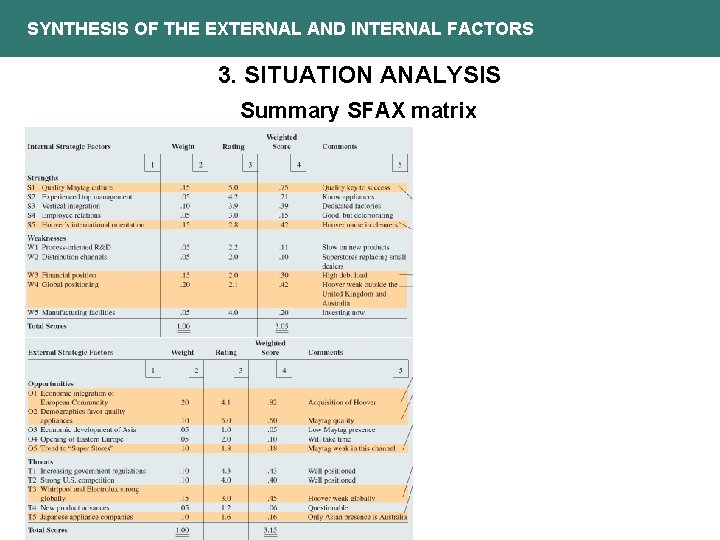 SYNTHESIS OF THE EXTERNAL AND INTERNAL FACTORS 3. SITUATION ANALYSIS Summary SFAX matrix 