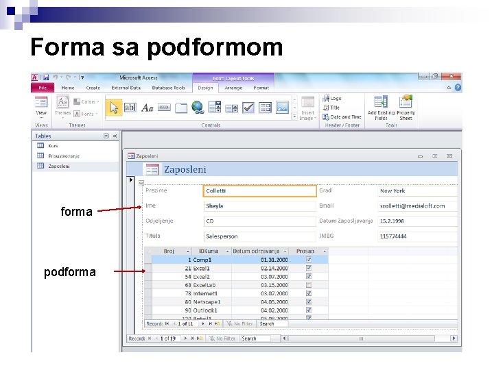 Forma sa podformom forma podforma 