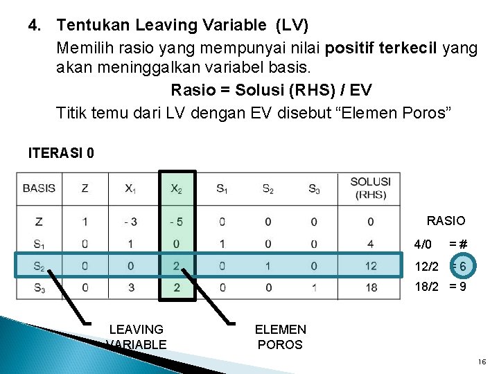 4. Tentukan Leaving Variable (LV) Memilih rasio yang mempunyai nilai positif terkecil yang akan