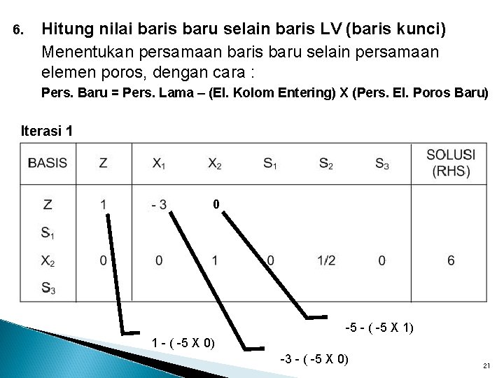 6. Hitung nilai baris baru selain baris LV (baris kunci) Menentukan persamaan baris baru