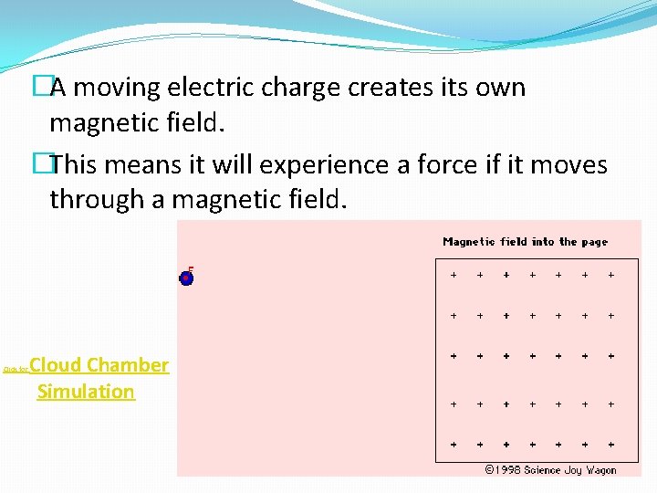 �A moving electric charge creates its own magnetic field. �This means it will experience