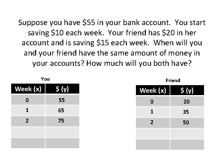 Suppose you have $55 in your bank account. You start saving $10 each week.