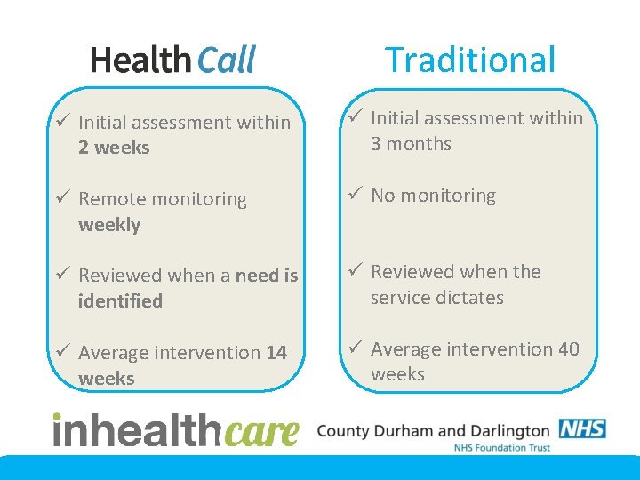 Traditional ü Initial assessment within 2 weeks ü Initial assessment within 3 months ü