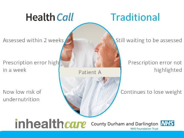 Traditional Assessed within 2 weeks Prescription error highlighted in a week Patient A Now