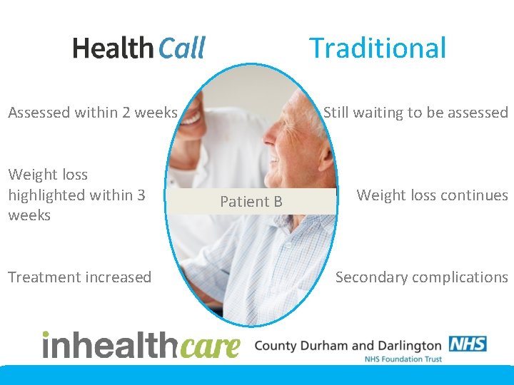 Traditional Assessed within 2 weeks Weight loss highlighted within 3 weeks Treatment increased Still