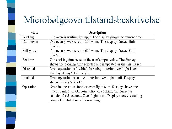 Microbølgeovn tilstandsbeskrivelse 