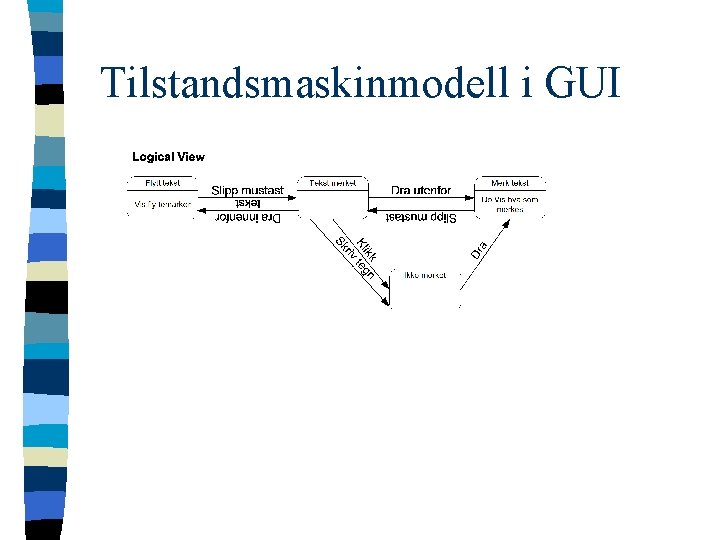 Tilstandsmaskinmodell i GUI 