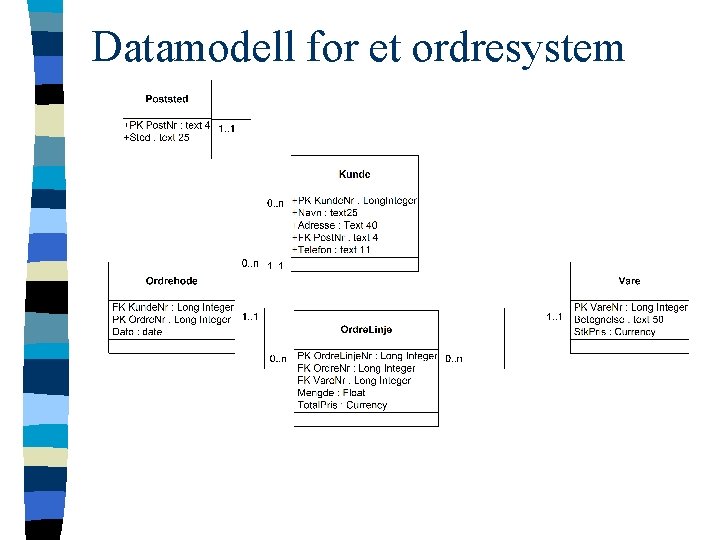 Datamodell for et ordresystem 