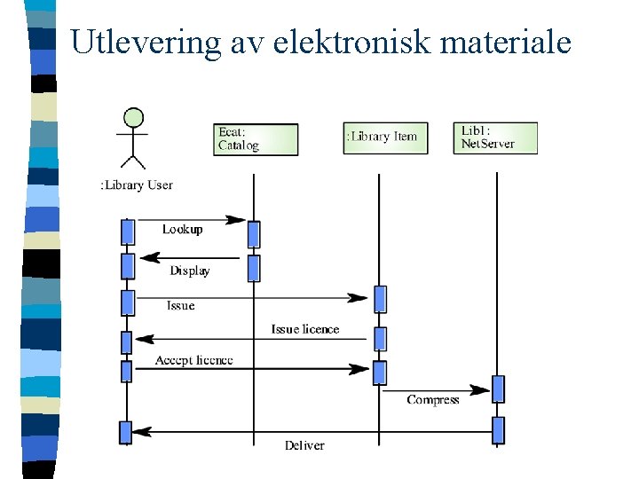 Utlevering av elektronisk materiale 