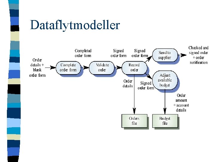 Dataflytmodeller 