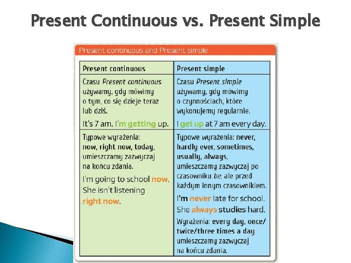 Present Continuous vs. Present Simple 