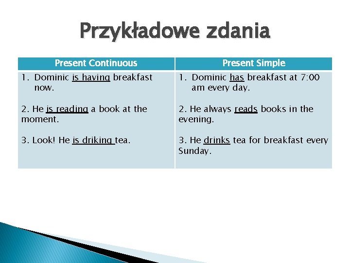 Przykładowe zdania Present Continuous Present Simple 1. Dominic is having breakfast now. 1. Dominic