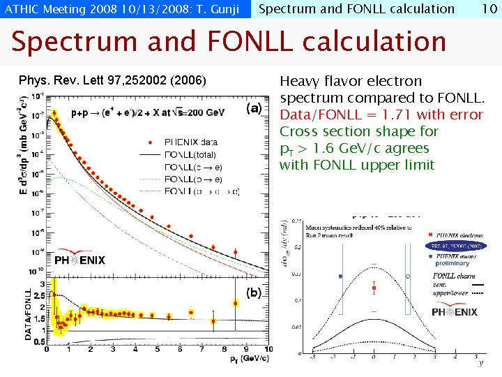ATHIC Meeting 2008 10/13/2008: T. Gunji Spectrum and FONLL calculation 10 Spectrum and FONLL
