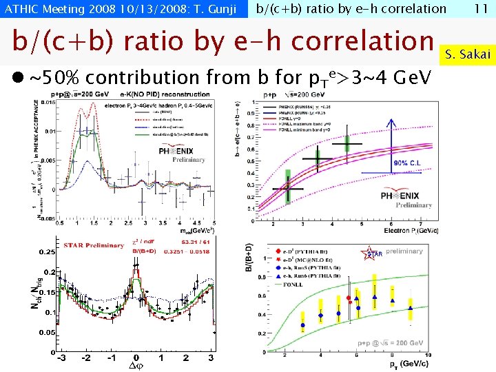 ATHIC Meeting 2008 10/13/2008: T. Gunji b/(c+b) ratio by e-h correlation l ~50% contribution