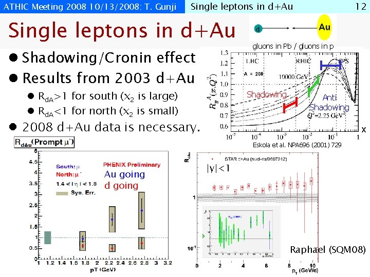 ATHIC Meeting 2008 10/13/2008: T. Gunji Single leptons in d+Au l Shadowing/Cronin effect l