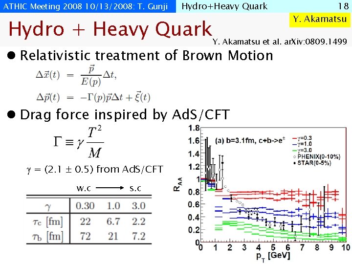ATHIC Meeting 2008 10/13/2008: T. Gunji Hydro+Heavy Quark Hydro + Heavy Quark Y. Akamatsu