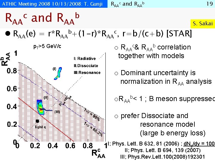 ATHIC Meeting 2008 10/13/2008: T. Gunji RAAc and RAAb l RAA(e) = r*RAAb+(1 -r)*RAAc,