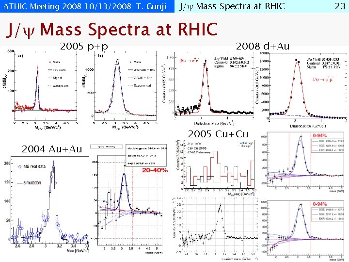 ATHIC Meeting 2008 10/13/2008: T. Gunji J/ Mass Spectra at RHIC 2005 p+p 2008