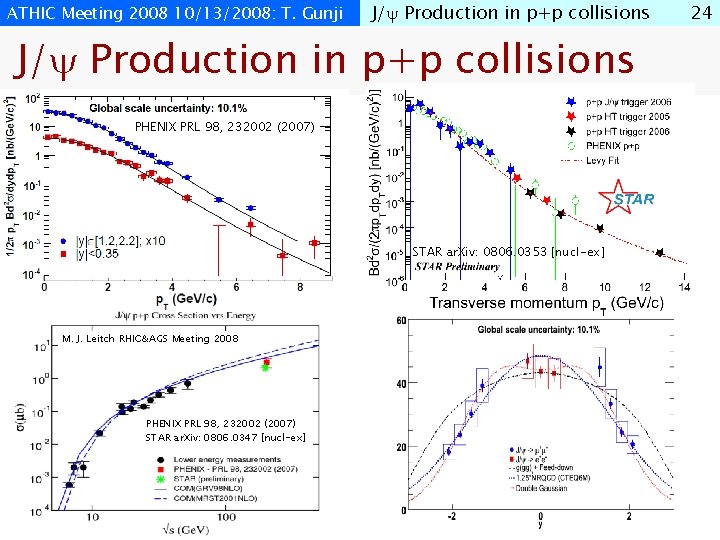 ATHIC Meeting 2008 10/13/2008: T. Gunji J/ Production in p+p collisions PHENIX PRL 98,