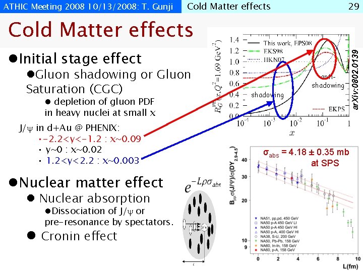 ATHIC Meeting 2008 10/13/2008: T. Gunji Cold Matter effects 29 l. Initial stage effect