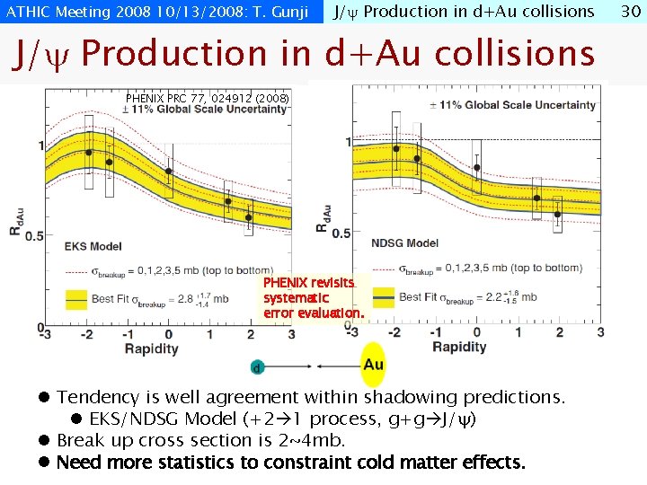 ATHIC Meeting 2008 10/13/2008: T. Gunji J/ Production in d+Au collisions PHENIX PRC 77,