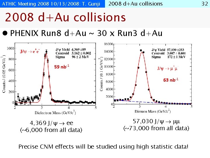 ATHIC Meeting 2008 10/13/2008: T. Gunji 2008 d+Au collisions 32 2008 d+Au collisions l