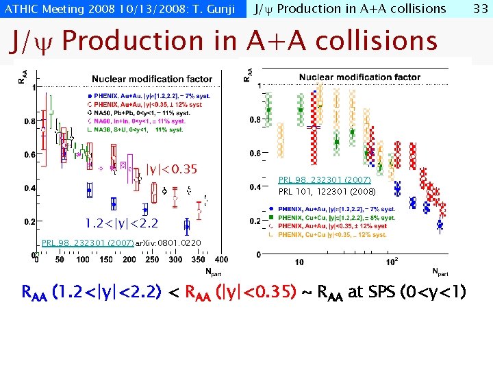 ATHIC Meeting 2008 10/13/2008: T. Gunji J/ Production in A+A collisions |y|<0. 35 PRL.