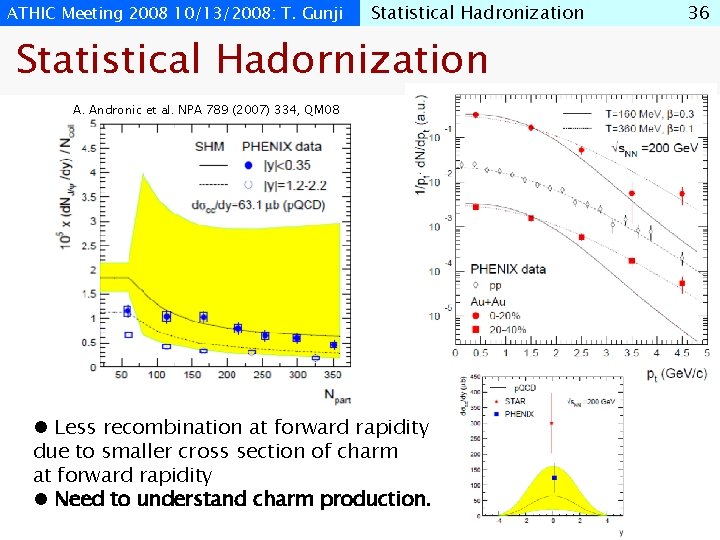 ATHIC Meeting 2008 10/13/2008: T. Gunji Statistical Hadronization Statistical Hadornization A. Andronic et al.