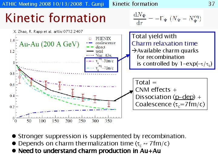 ATHIC Meeting 2008 10/13/2008: T. Gunji Kinetic formation 37 Kinetic formation X. Zhao, R.