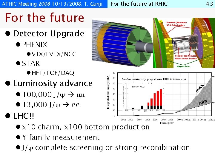 ATHIC Meeting 2008 10/13/2008: T. Gunji For the future at RHIC 43 For the