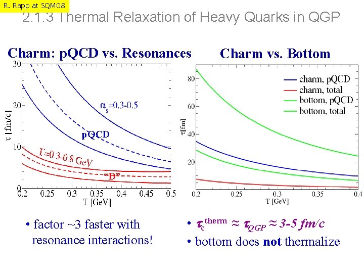 R. Rapp at SQM 08 2. 1. 3 Thermal Relaxation of Heavy Quarks in